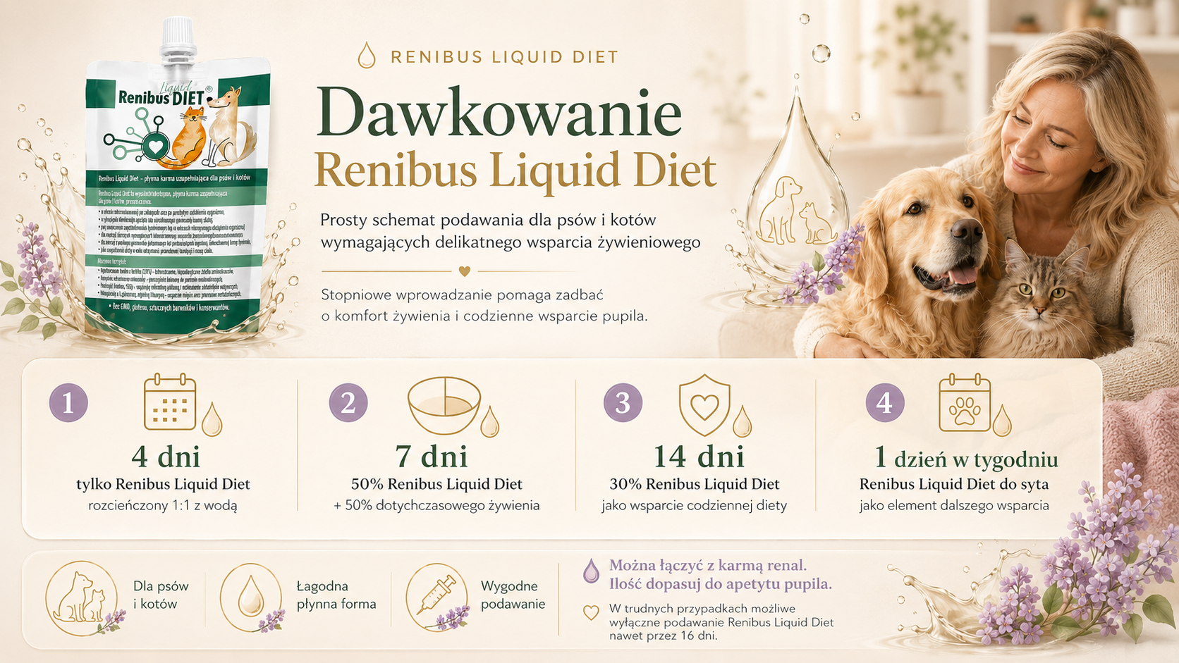 RLD dawkowanie
